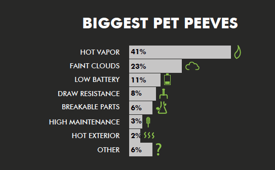 Biggest Pet Peeves Survey