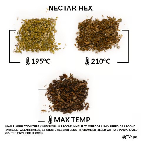 Test « Nectar Hex » sur des herbes. 3 résultats obtenus après vaporisation d'herbes à différentes températures.