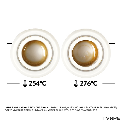 Image en gros plan de la wax dans la chambre du Puffco Peak Pro 3DXL après avoir été vaporisée à la température la plus basse et à la plus élevée