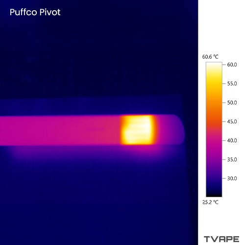 Puffco Pivot Dab Pen : image thermique du corps du vaporisateur après une session complète à la température maximale