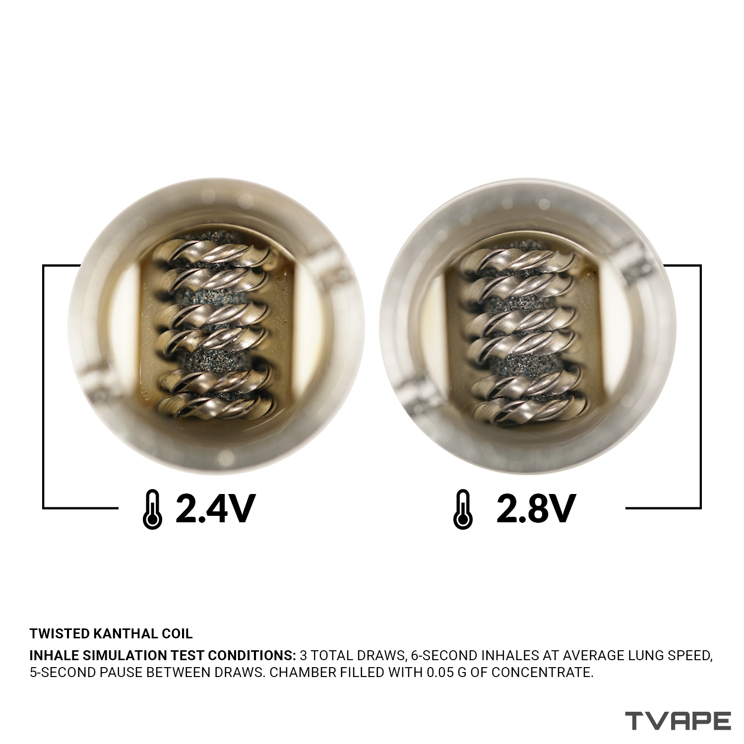 Stylo à cire Utillian 5 (V4) – gros plan sur la résistance en Kanthal torsadée après une session avec 2 réglages de tension différents