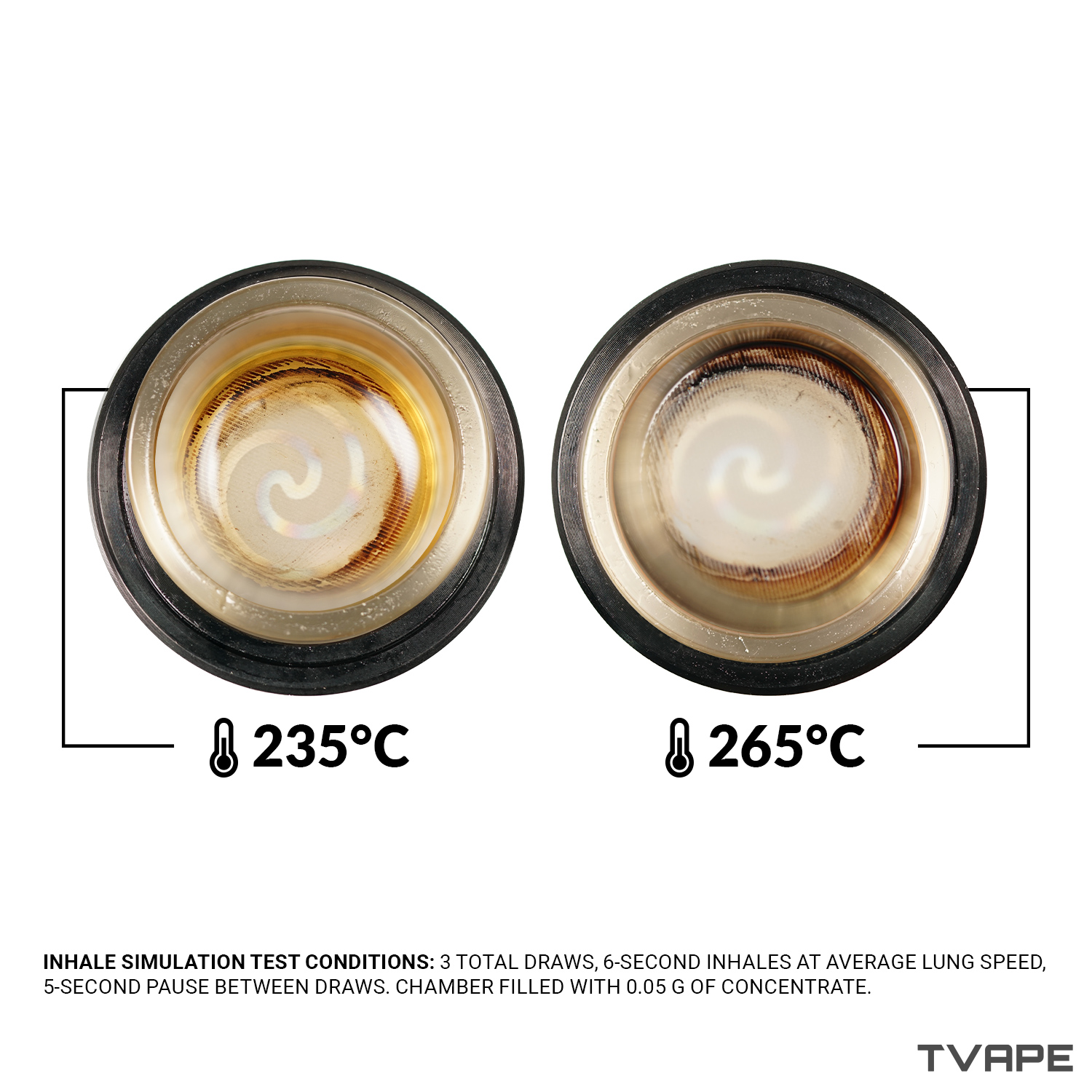 Utillian 6 dab pen – une photo en gros plan de la chambre de chauffe après 2 sessions à différents réglages de température.