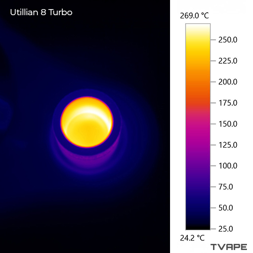 Image en gros plan du Utillian 8 Turbo prise avec une caméra thermique, montrant la chambre de chauffe après une session à 270 °C