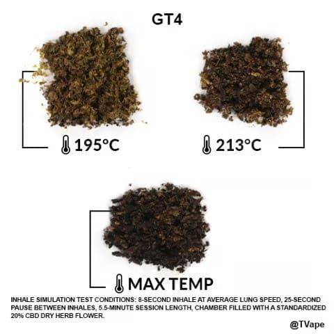 Test du Zeus Arc GT4 avec des herbes. 3 résultats obtenus en vaporisant des herbes à différentes températures.