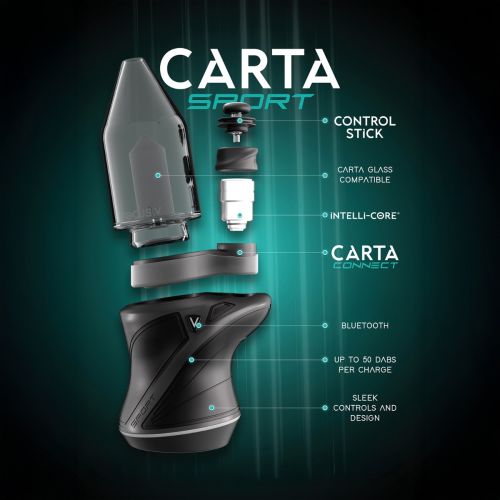 Image descriptive de la Carta Sport avec les caractéristiques nommées