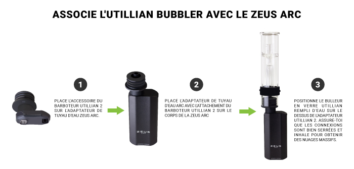 Compatibilité de Zeus Arc GTS avec le bubbler Utillian