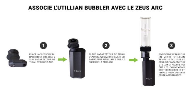 Compatibilité de Zeus Arc GTS avec le bubbler Utillian