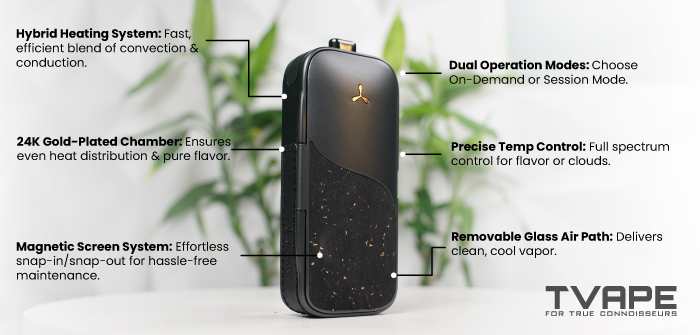 Vaporisateur portable AirVape Legacy Pro 2 - principales caractéristiques