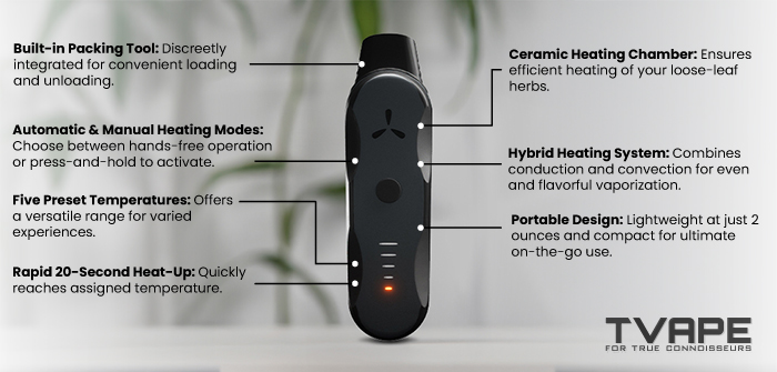 Caractéristiques principales du vaporisateur portable AirVape XS Go