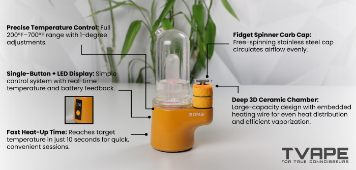Caractéristiques principales du Bomb Sykloud E Rig
