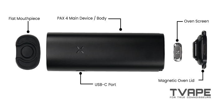 Vaporisateur Pax 4 - composants principaux