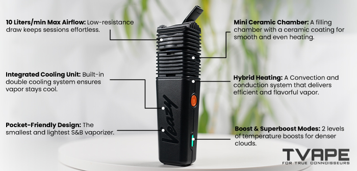 Caractéristiques principales du vaporisateur Veazy de Storz et Bickel