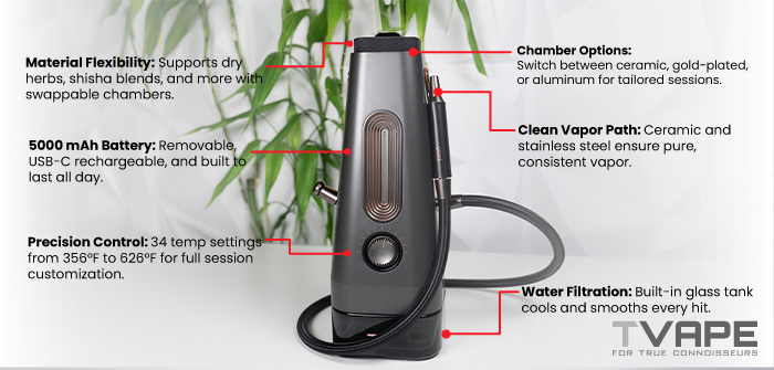 Les principales caractéristiques de la chicha AirVape Enso